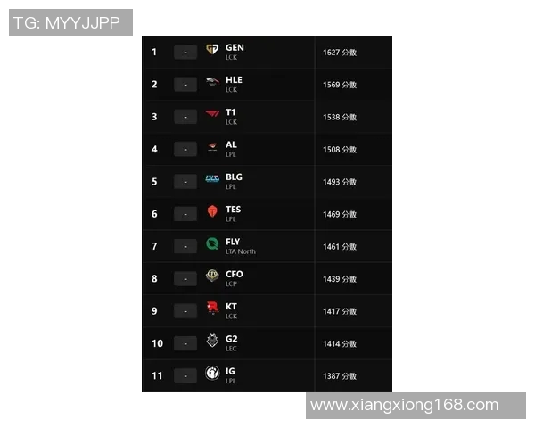 esports最新数据最新CSGO团队协作排行榜揭晓IG战队强势领跑前十名